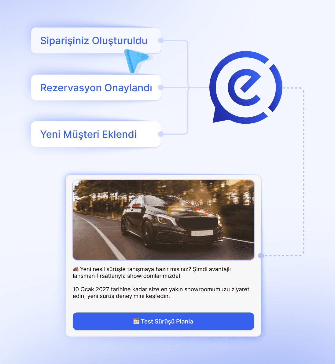 Şablon Mesaj gönderimlerini API, CRM ve işletme otomasyonlarına bağlayın