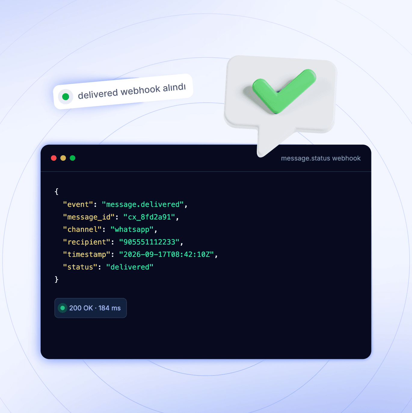 Mevcut backend’inize eklenen sade bir mesajlaşma katmanı