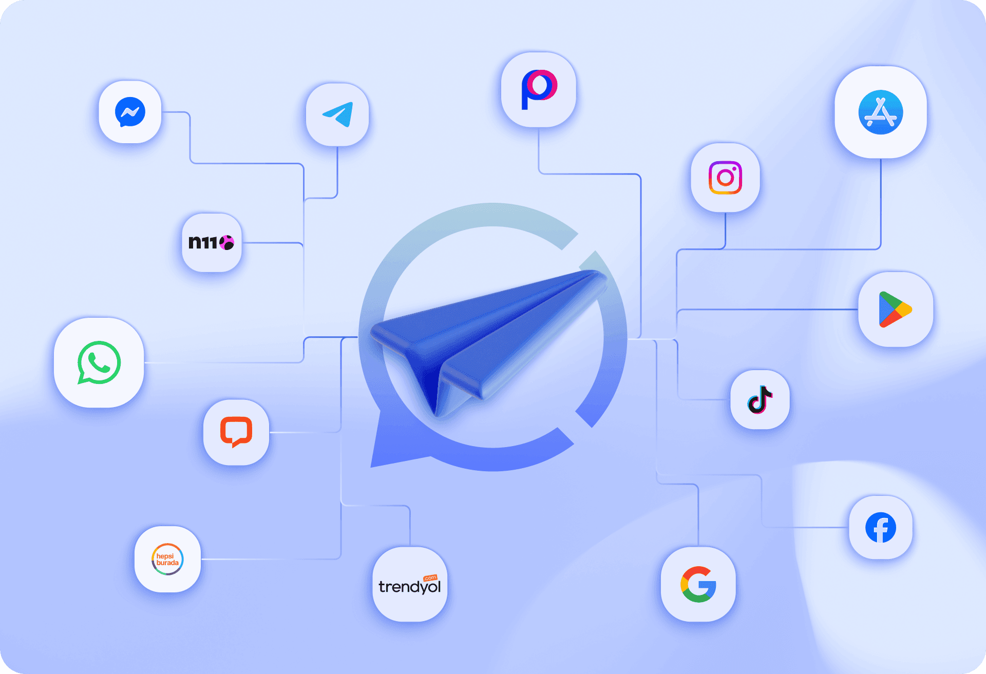 Farklı kanallardaki müşteri görüşmelerini Omnichannel Inbox’ta yönetin